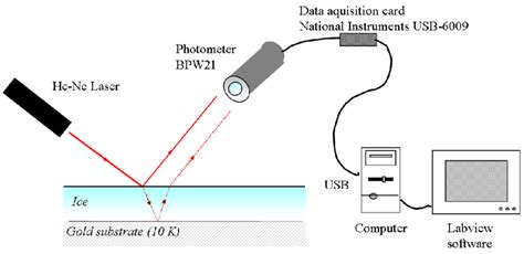 laser thickness measurement principle|laser beam thickness.